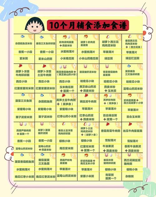 石嘴山代生咨询机构:宝宝10个月辅食